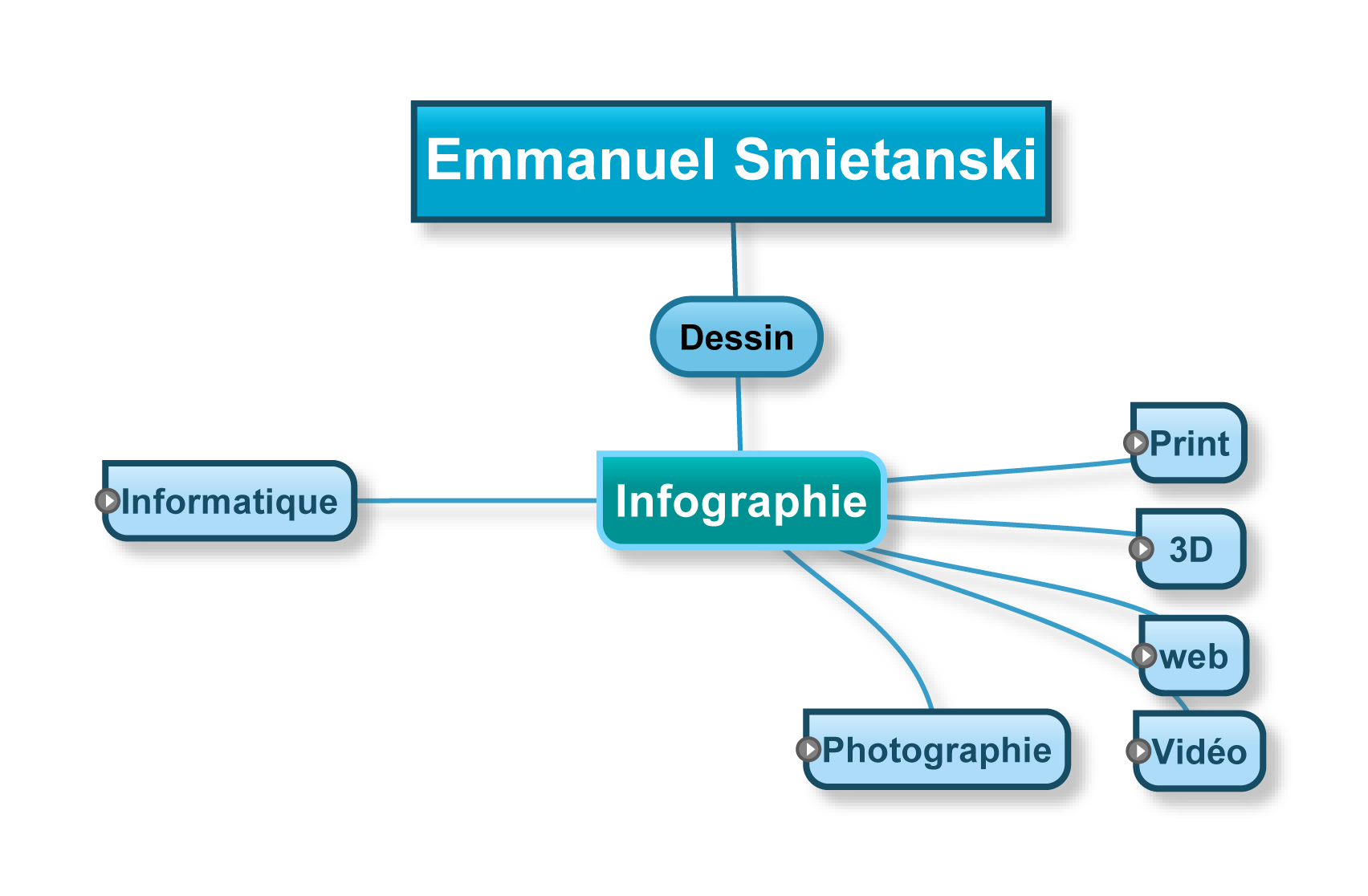 mindmap video parcours graphique emmanuel smietanski angers